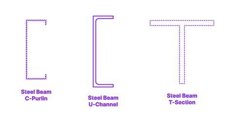 cedd u channel drawings.